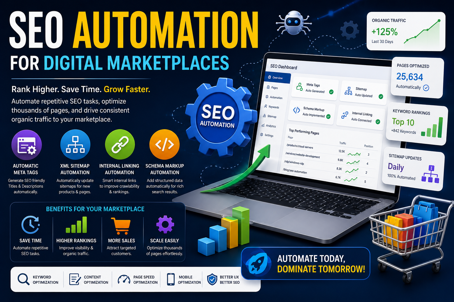 SEO Automation for Digital Marketplaces